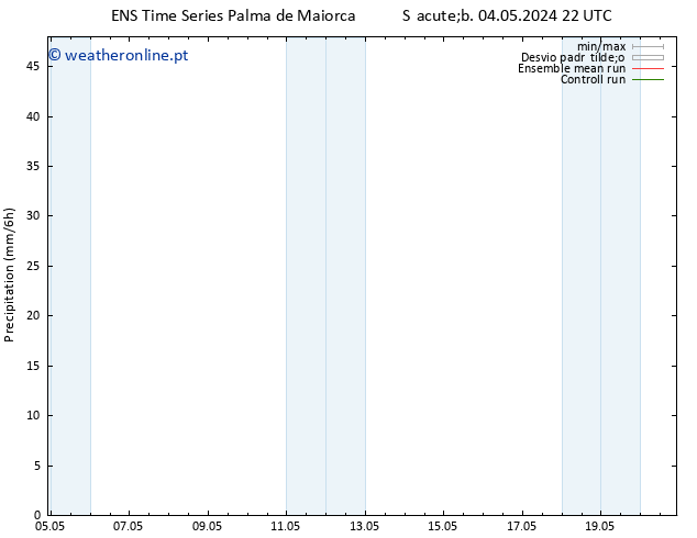 precipitação GEFS TS Dom 05.05.2024 04 UTC