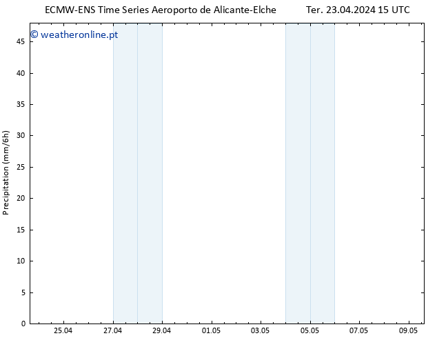 precipitação ALL TS Ter 23.04.2024 21 UTC