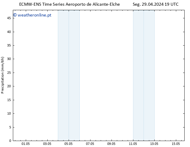 precipitação ALL TS Ter 07.05.2024 19 UTC