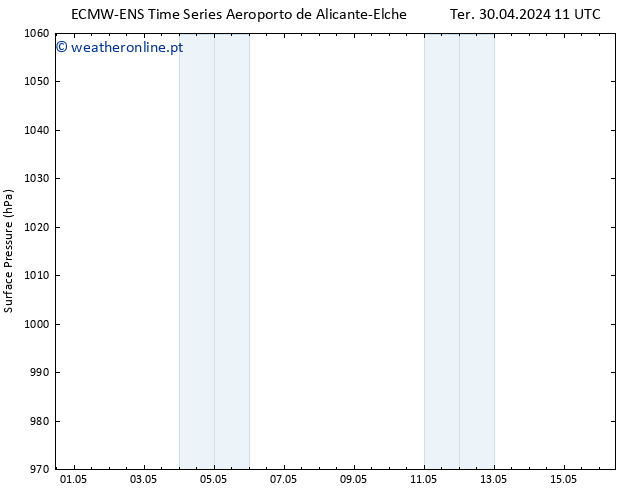 pressão do solo ALL TS Qua 01.05.2024 11 UTC