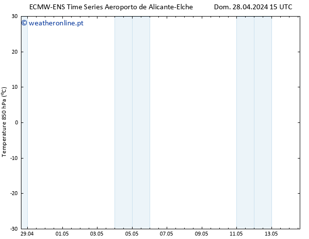 Temp. 850 hPa ALL TS Dom 28.04.2024 15 UTC