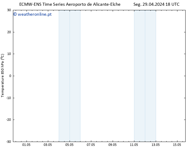 Temp. 850 hPa ALL TS Ter 07.05.2024 06 UTC