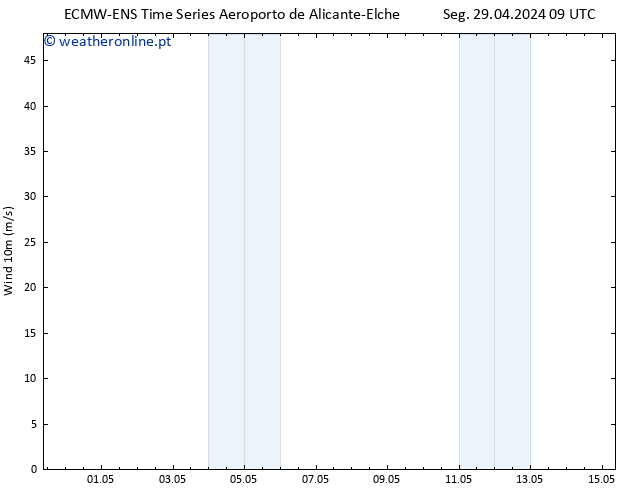 Vento 10 m ALL TS Qua 15.05.2024 09 UTC