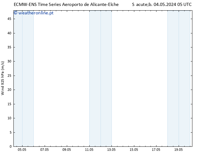 Vento 925 hPa ALL TS Sáb 04.05.2024 17 UTC