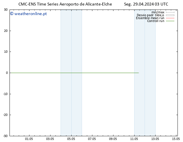 Temperatura (2m) CMC TS Seg 29.04.2024 03 UTC
