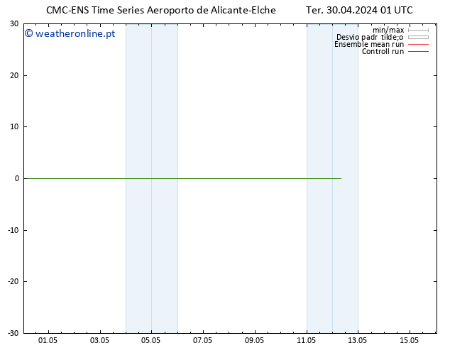 Temperatura (2m) CMC TS Ter 30.04.2024 07 UTC