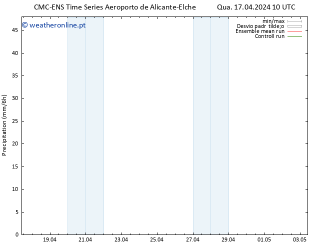 precipitação CMC TS Qua 17.04.2024 10 UTC