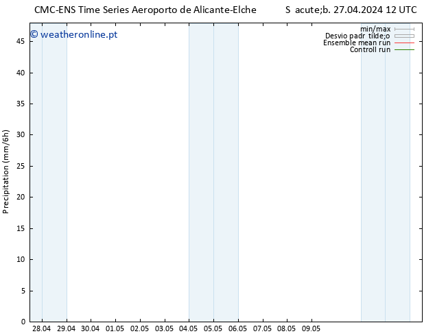 precipitação CMC TS Dom 28.04.2024 12 UTC