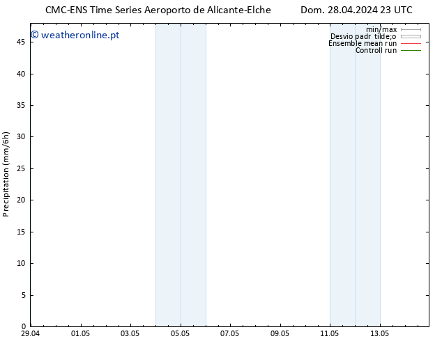 precipitação CMC TS Ter 07.05.2024 11 UTC