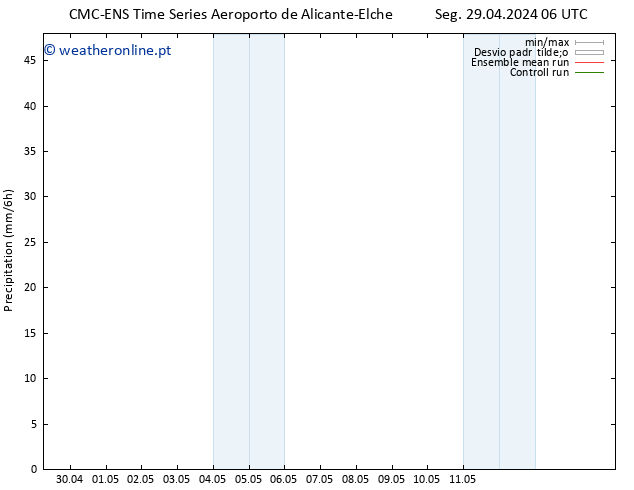 precipitação CMC TS Seg 29.04.2024 06 UTC