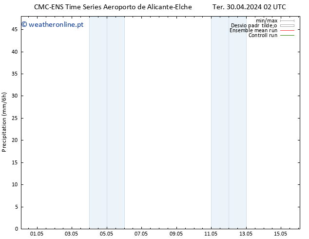 precipitação CMC TS Ter 30.04.2024 02 UTC