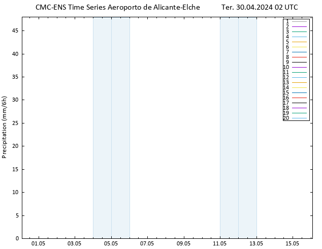 precipitação CMC TS Ter 30.04.2024 02 UTC