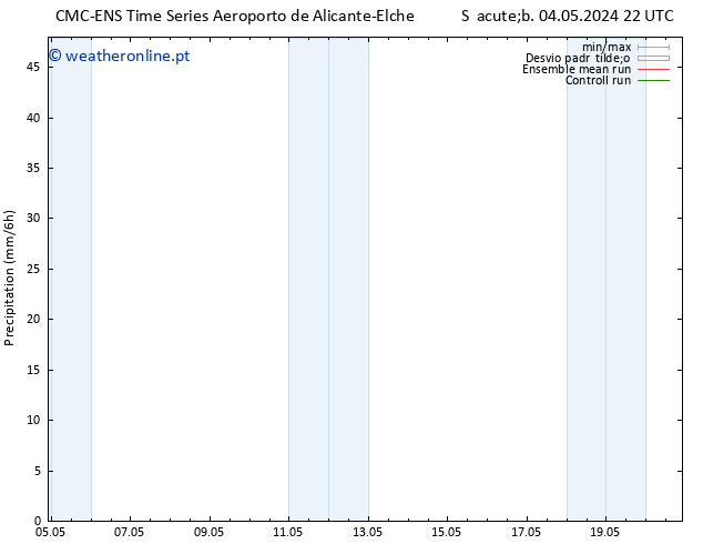 precipitação CMC TS Dom 05.05.2024 04 UTC