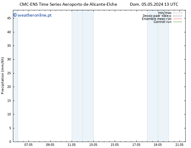 precipitação CMC TS Dom 05.05.2024 13 UTC