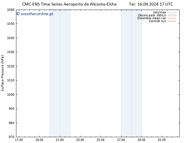 pressão do solo CMC TS Ter 16.04.2024 23 UTC