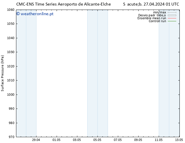 pressão do solo CMC TS Qua 01.05.2024 01 UTC