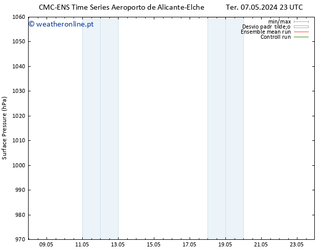 pressão do solo CMC TS Qua 08.05.2024 23 UTC