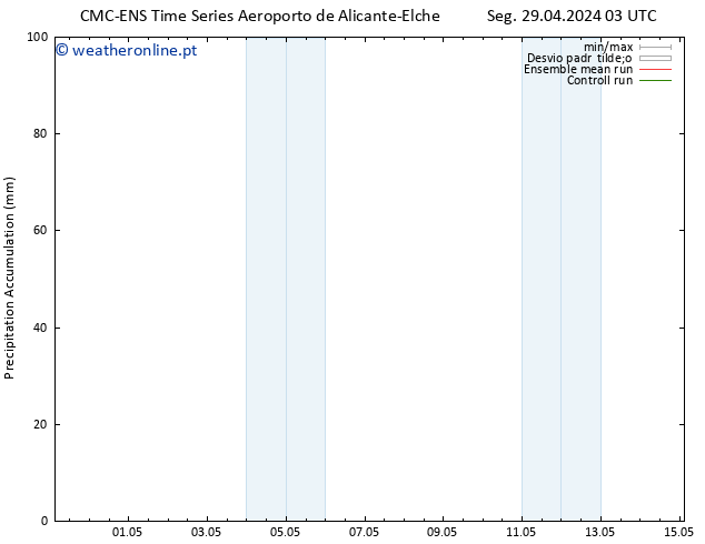 Precipitation accum. CMC TS Seg 29.04.2024 03 UTC