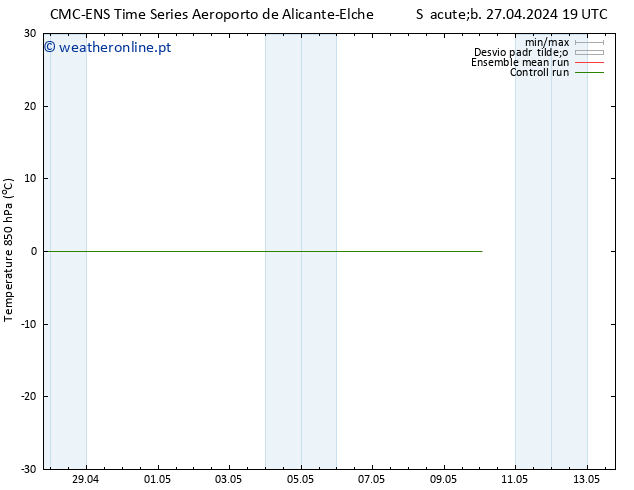 Temp. 850 hPa CMC TS Seg 06.05.2024 07 UTC