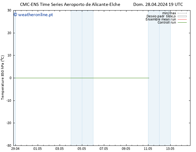 Temp. 850 hPa CMC TS Seg 29.04.2024 07 UTC