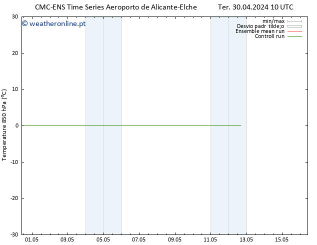 Temp. 850 hPa CMC TS Ter 30.04.2024 10 UTC