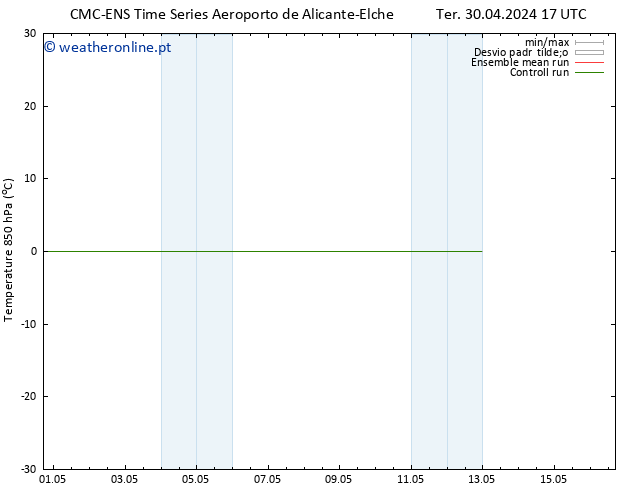 Temp. 850 hPa CMC TS Dom 12.05.2024 23 UTC