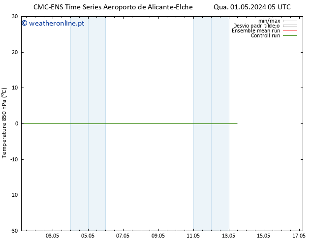 Temp. 850 hPa CMC TS Sex 03.05.2024 11 UTC