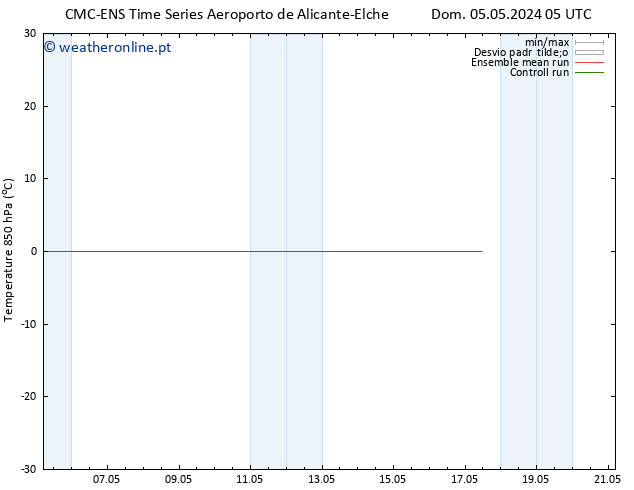 Temp. 850 hPa CMC TS Seg 06.05.2024 05 UTC