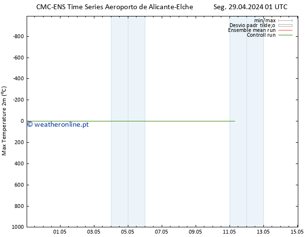 temperatura máx. (2m) CMC TS Seg 29.04.2024 01 UTC