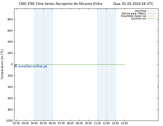 Temperatura (2m) CMC TS Qua 01.05.2024 18 UTC