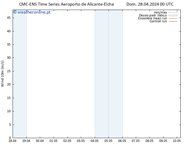 Vento 10 m CMC TS Dom 28.04.2024 00 UTC