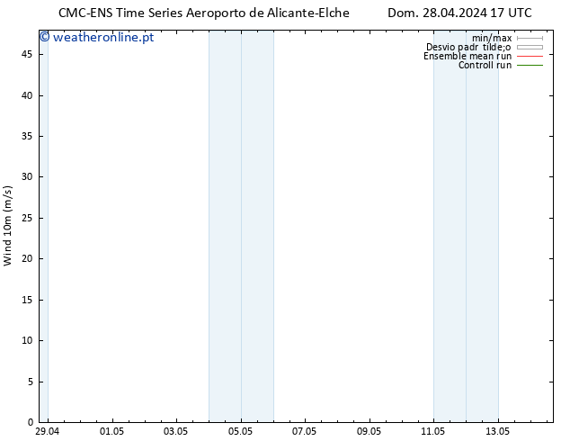 Vento 10 m CMC TS Sex 10.05.2024 23 UTC