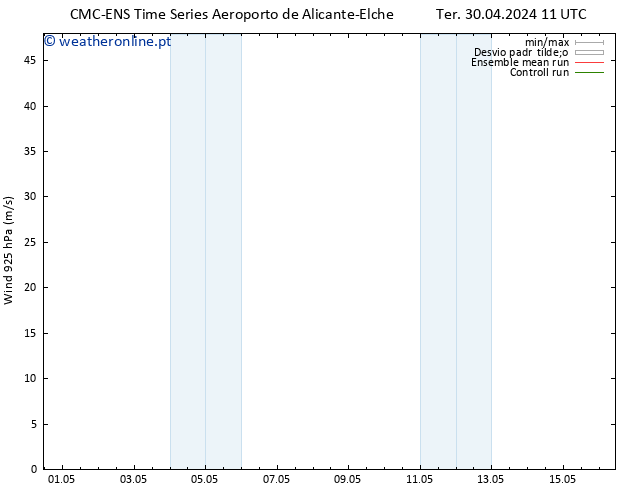 Vento 925 hPa CMC TS Dom 12.05.2024 17 UTC