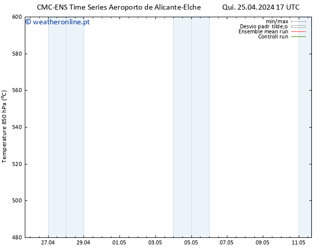 Height 500 hPa CMC TS Qui 25.04.2024 17 UTC