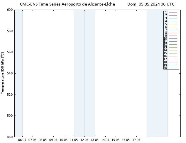 Height 500 hPa CMC TS Dom 05.05.2024 06 UTC