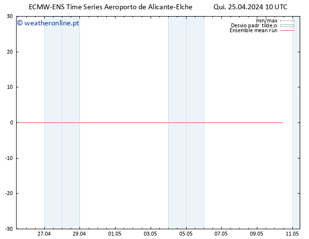 Temp. 850 hPa ECMWFTS Sex 26.04.2024 10 UTC