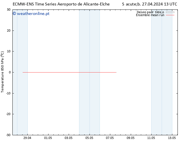 Temp. 850 hPa ECMWFTS Seg 29.04.2024 13 UTC
