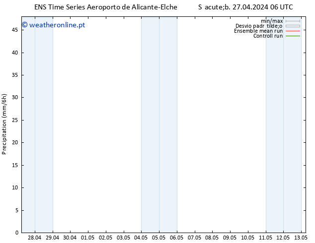 precipitação GEFS TS Sáb 27.04.2024 18 UTC