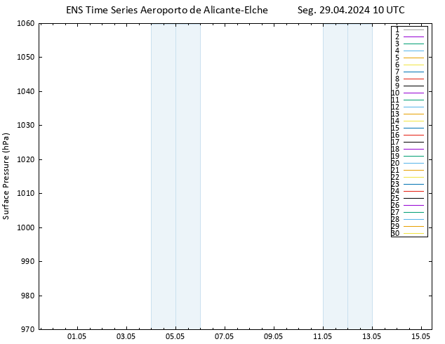 pressão do solo GEFS TS Seg 29.04.2024 10 UTC