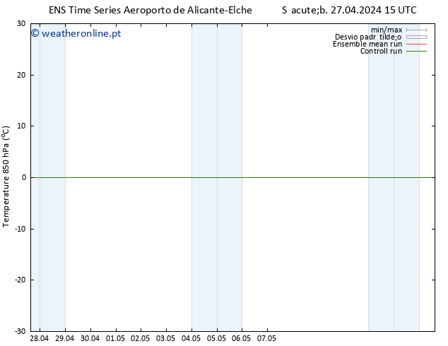 Temp. 850 hPa GEFS TS Sáb 27.04.2024 15 UTC