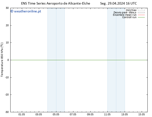 Temp. 850 hPa GEFS TS Dom 05.05.2024 10 UTC