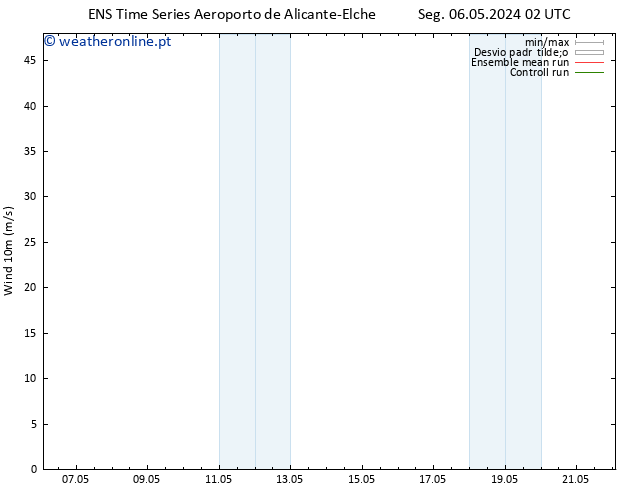 Vento 10 m GEFS TS Seg 13.05.2024 08 UTC