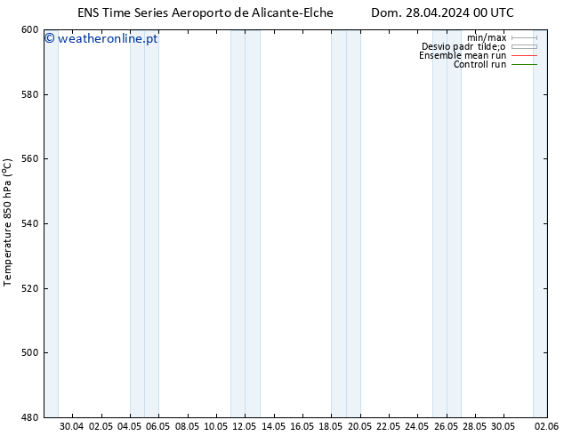 Height 500 hPa GEFS TS Dom 05.05.2024 12 UTC