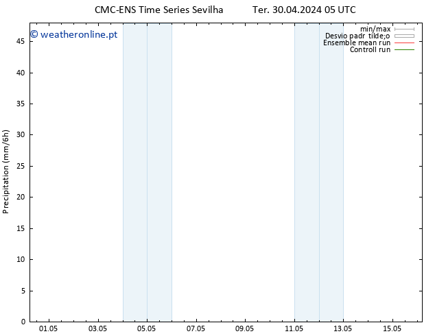 precipitação CMC TS Ter 30.04.2024 05 UTC
