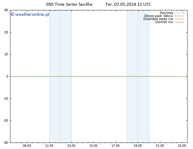 Height 500 hPa GEFS TS Ter 07.05.2024 11 UTC