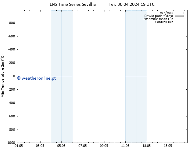 temperatura mín. (2m) GEFS TS Qua 01.05.2024 01 UTC