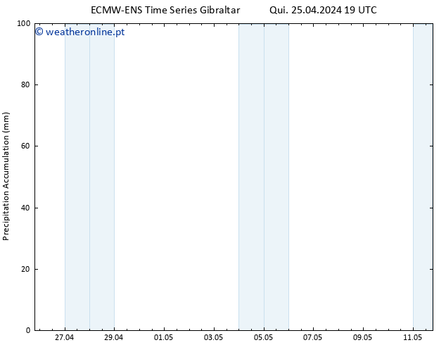 Precipitation accum. ALL TS Sex 26.04.2024 01 UTC