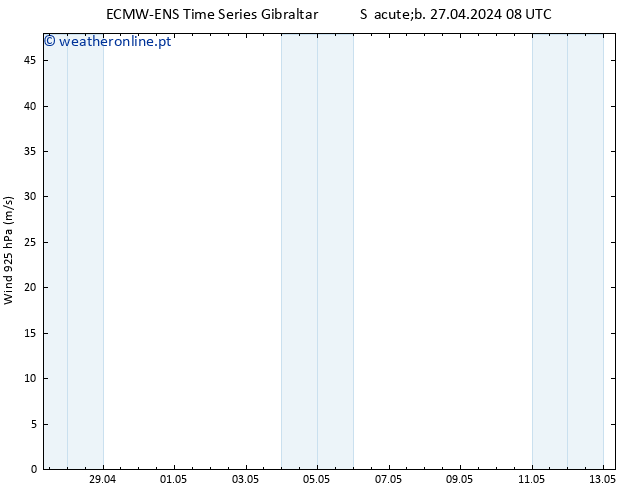 Vento 925 hPa ALL TS Sáb 27.04.2024 08 UTC