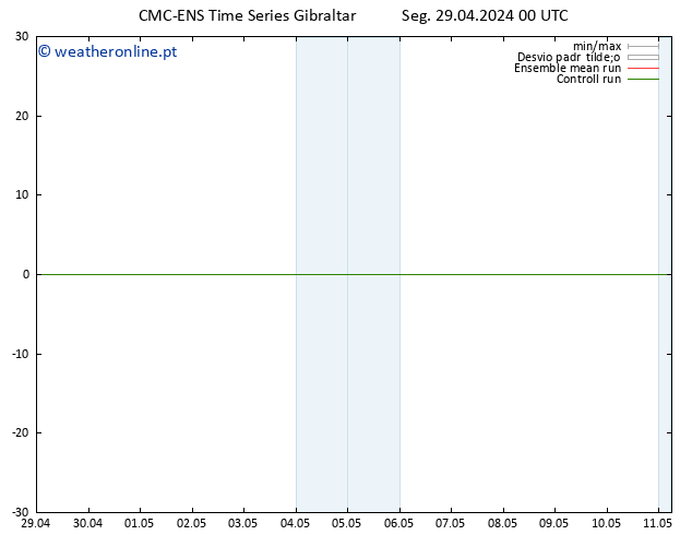 Height 500 hPa CMC TS Seg 29.04.2024 00 UTC