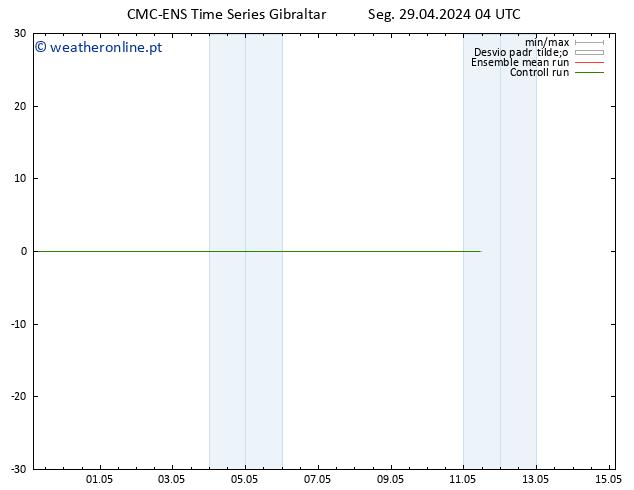 Temperatura (2m) CMC TS Seg 29.04.2024 04 UTC